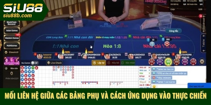 Mối liên hệ giữa các bảng phụ và cách ứng dụng vào thực chiến